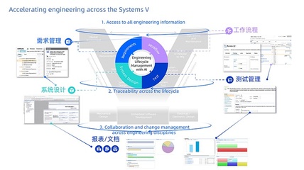 IBM工程管理 科技創(chuàng)新與卓越交付的完美融合