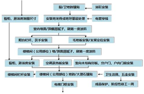 地產(chǎn)全裝修工程管理與道路建設流程的協(xié)同解析