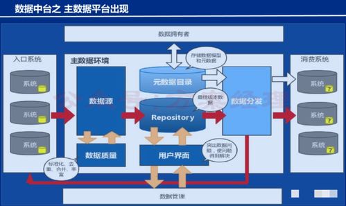 財務(wù)數(shù)據(jù)中臺架構(gòu)與建設(shè)方案——支撐在線數(shù)據(jù)處理與交易處理業(yè)務(wù)