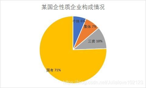 誰說菜鳥不會數(shù)據(jù)分析 《入門篇》在線數(shù)據(jù)處理與交易處理業(yè)務(wù)