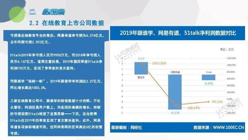 電子商務(wù)研究中心發(fā)布《2019年度中國在線教育市場數(shù)據(jù)報告》，聚焦在線數(shù)據(jù)處理與交易處理業(yè)務(wù)新格局