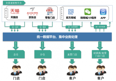 千匠網(wǎng)絡(luò) S2b模式或成未來產(chǎn)業(yè)升級核心路徑